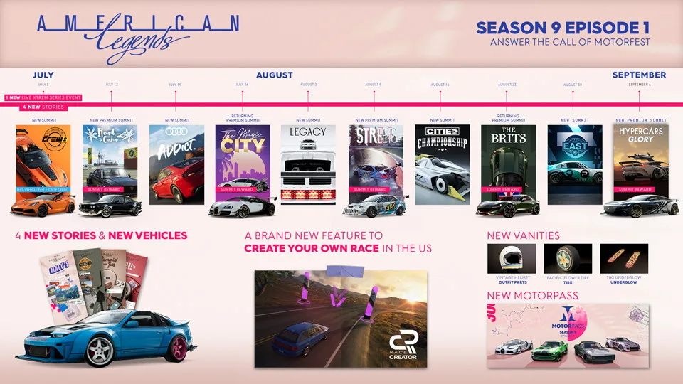 The Crew 2 Season 9 roadmap and free weekend