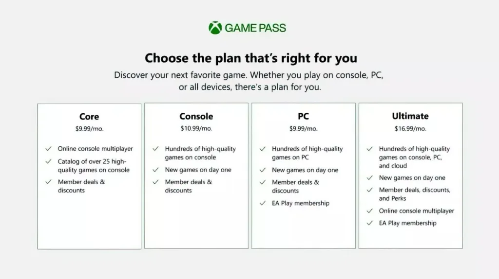 New Xbox Game Pass Core Tier options