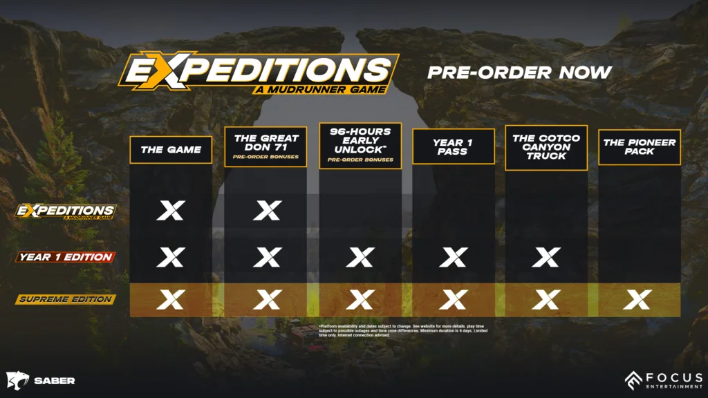 Graph of the different editions of Expeditions.