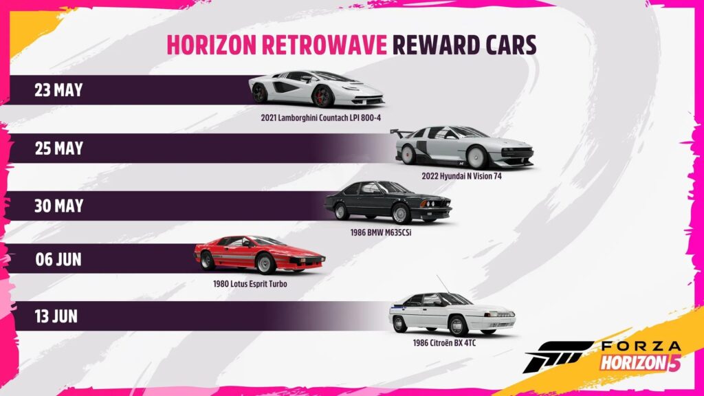 List of car releases in Forza Horizon 5 - Horizon Retrowave