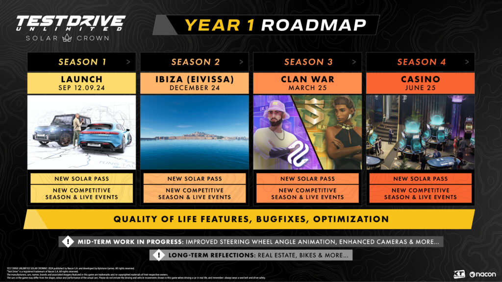 Test Drive Unlimited  Year 1 roadmap