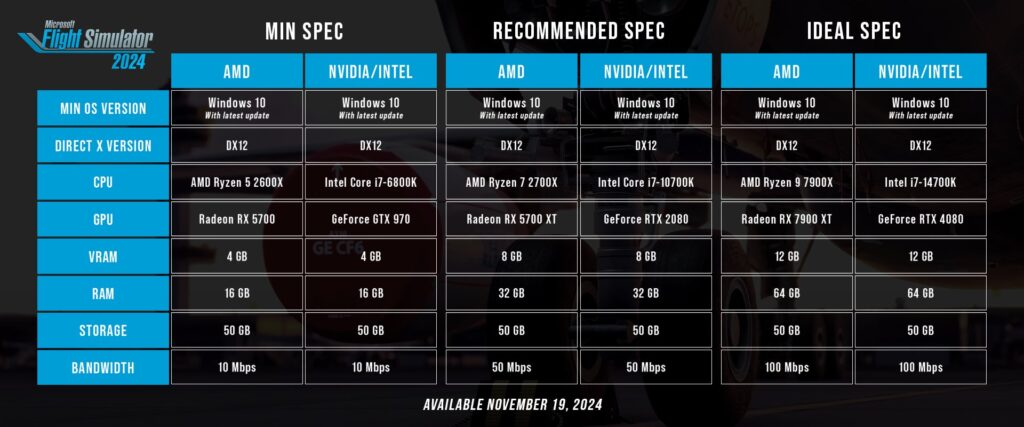 PC system requirements Microsoft Flight Simulator 2024. 