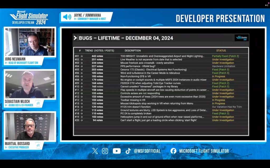 Bug list of Microsoft Flight Simulator 2024 as of December 2024. 