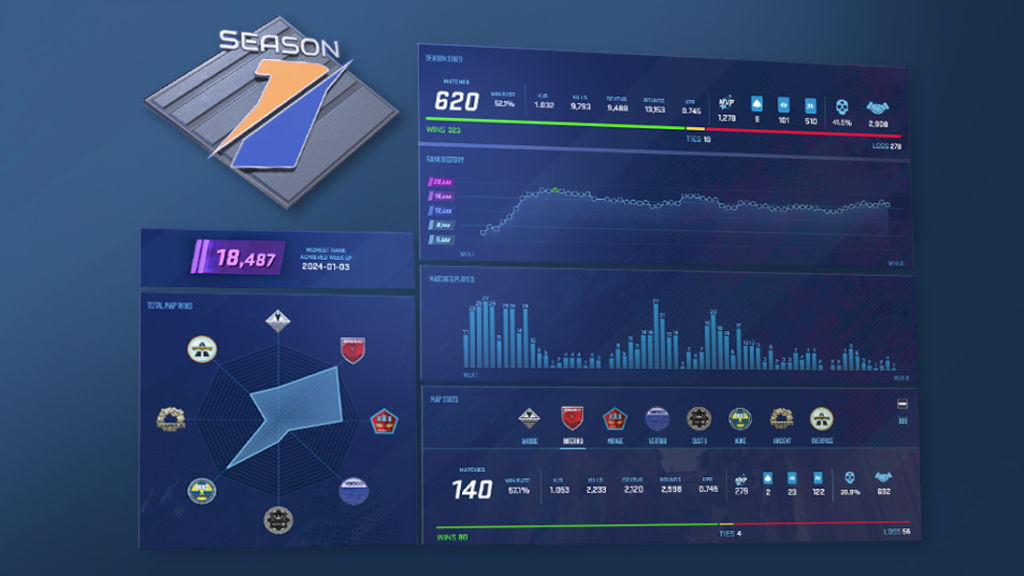 csgo premier season one medal stats