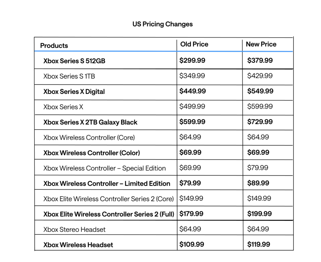 Xbox Price Increase May 2025